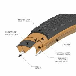 Pneu Vélo Gravel Teravail Sparwood 27,5 / 29 Pouces Tubeless Ready -Vélos Loisir Soldes Magasin Pneu gravel Sparwood teravail 2