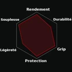 Pneu Route Vittoria Corsa 4C Graphène 2.0 700C -Vélos Loisir Soldes Magasin pneu route vittoria corsa 4c graphene 2 0 700c full 3